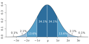 bellcurve
