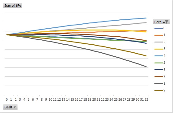 Banker (card removal)