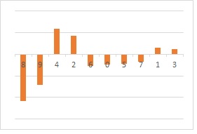 Banker (regression line)