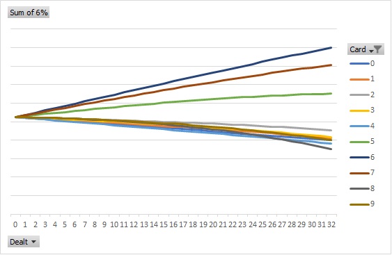 Player (card removal)