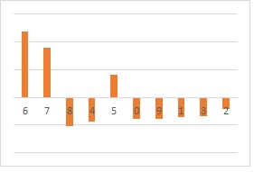 Player (regression line)
