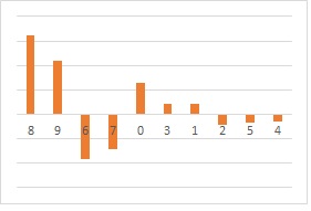 Tie (regression line)