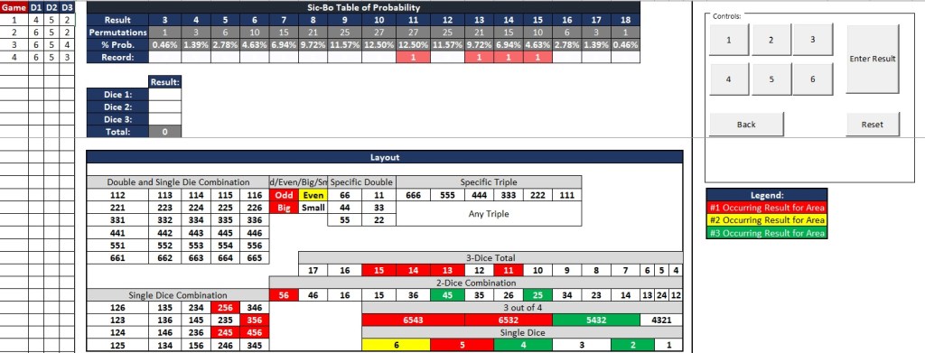 Gaming Solutions 5: Sic-Bo Analysis for Players&nbsp;(Excel)