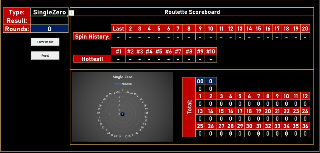 Gaming Solutions 9: Casino Scoreboard – Roulette, Sic-Bo and Baccarat
